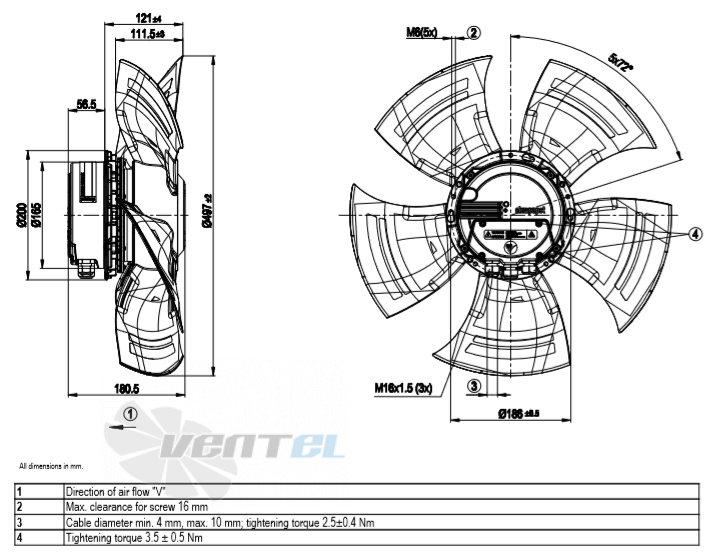 Ebmpapst A3G500-AN33-03 - описание, технические характеристики, графики