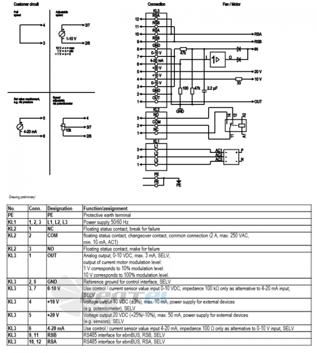 Ebmpapst A3G500-AN33-03 - описание, технические характеристики, графики