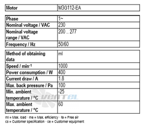 Ebmpapst A3G560-AP68-21 - описание, технические характеристики, графики