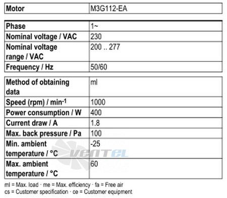 Ebmpapst A3G560-AP68-23 - описание, технические характеристики, графики