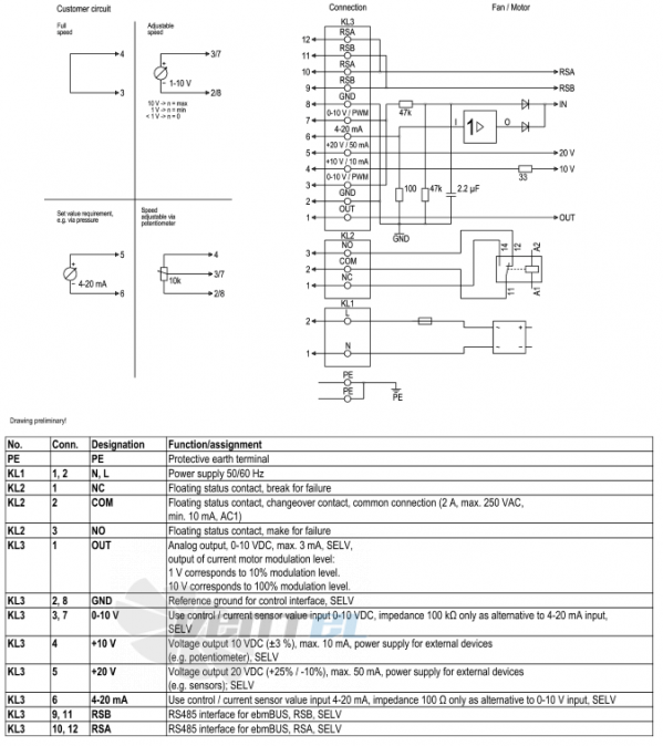 Ebmpapst A3G560-AP68-23 - описание, технические характеристики, графики