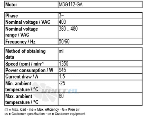 Ebmpapst A3G560-AQ41-01 - описание, технические характеристики, графики