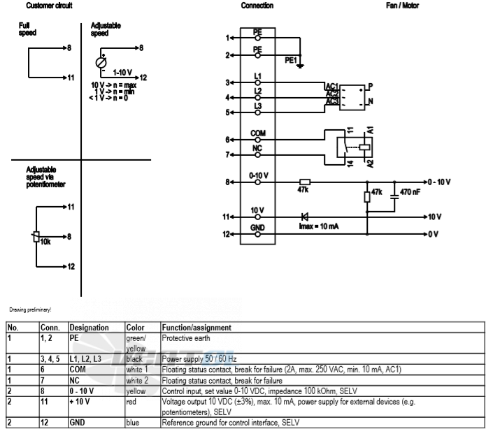 Ebmpapst A3G560-AQ41-01 - описание, технические характеристики, графики