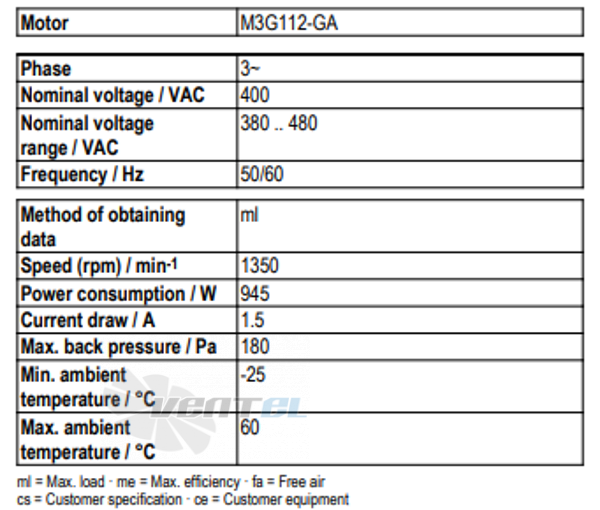 Ebmpapst A3G560-AQ41-03 - описание, технические характеристики, графики