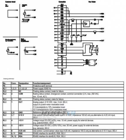 Ebmpapst A3G560-AQ41-03 - описание, технические характеристики, графики