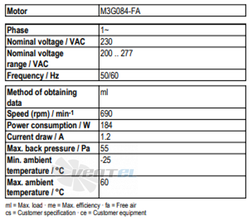 Ebmpapst A3G630-AC52-51 - описание, технические характеристики, графики