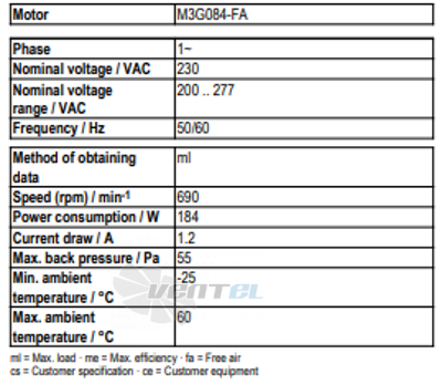 Ebmpapst A3G630-AC52-58 - описание, технические характеристики, графики