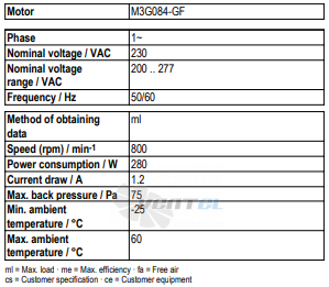 Ebmpapst A3G630-AD03-A8 - описание, технические характеристики, графики