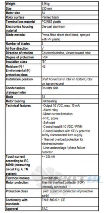 Ebmpapst A3G630-AD03-A8 - описание, технические характеристики, графики