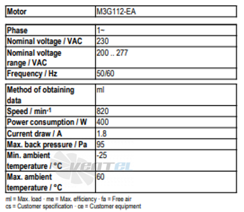 Ebmpapst A3G630-AP70-23 - описание, технические характеристики, графики