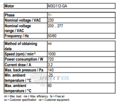 Ebmpapst A3G630-AQ37-21 - описание, технические характеристики, графики