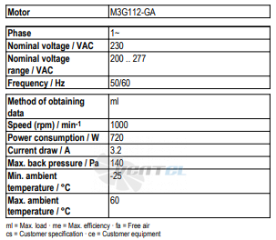 Ebmpapst A3G630-AQ37-23 - описание, технические характеристики, графики