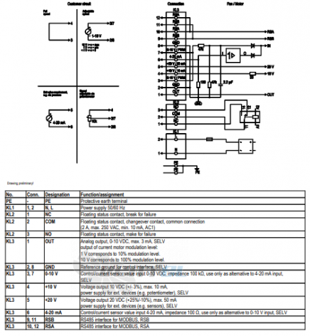 Ebmpapst A3G630-AQ37-35 - описание, технические характеристики, графики