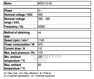 Ebmpapst A3G630-AR85-01 - описание, технические характеристики, графики