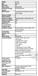 Ebmpapst A3G630-AR85-01 - описание, технические характеристики, графики