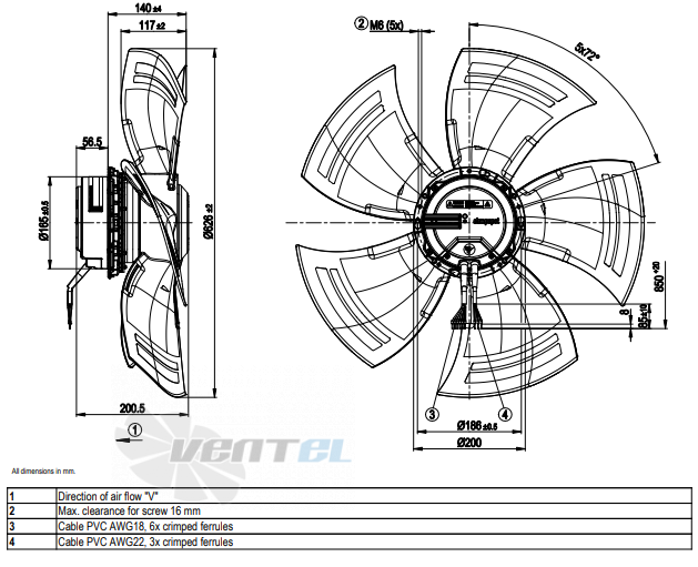 Ebmpapst A3G630-AR85-01 - описание, технические характеристики, графики