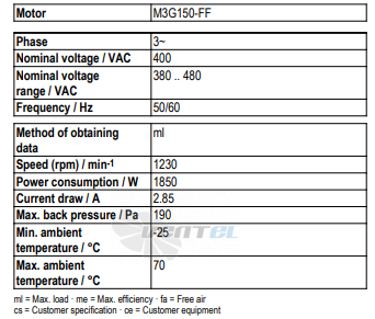 Ebmpapst A3G630-AS21-01 - описание, технические характеристики, графики