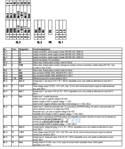 Ebmpapst A3G630-AS21-01 - описание, технические характеристики, графики