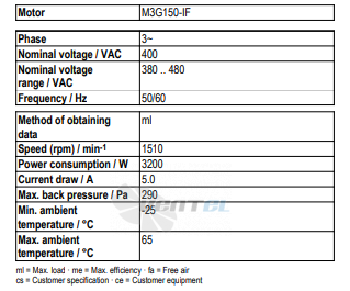 Ebmpapst A3G630-AU23-01 - описание, технические характеристики, графики