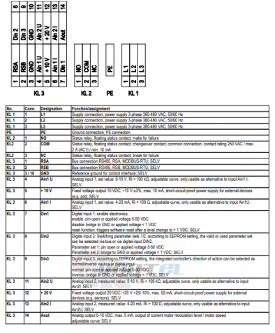 Ebmpapst A3G630-AU23-01 - описание, технические характеристики, графики