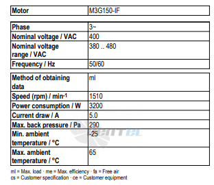 Ebmpapst A3G630-AU23-35 - описание, технические характеристики, графики