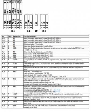 Ebmpapst A3G630-AU23-35 - описание, технические характеристики, графики