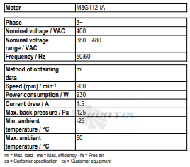 Ebmpapst A3G710-AO81-01 - описание, технические характеристики, графики