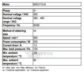 Ebmpapst A3G710-AO81-03 - описание, технические характеристики, графики