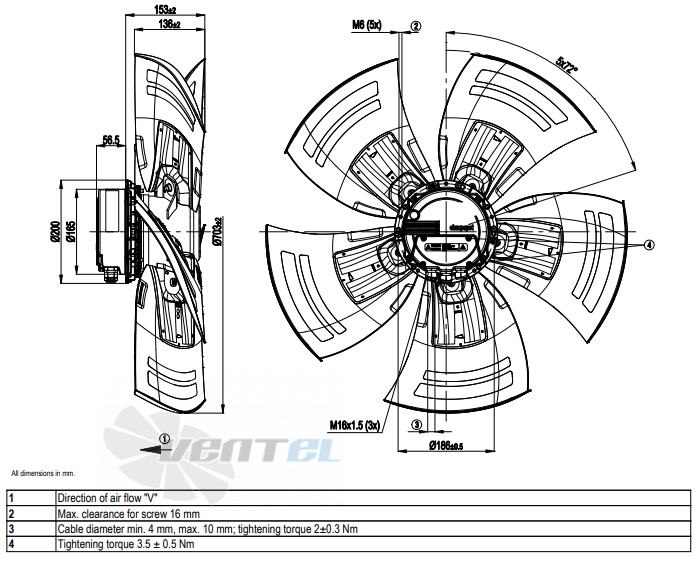 Ebmpapst A3G710-AO81-03 - описание, технические характеристики, графики