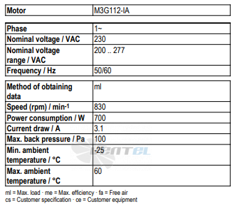 Ebmpapst A3G710-AO85-21 - описание, технические характеристики, графики