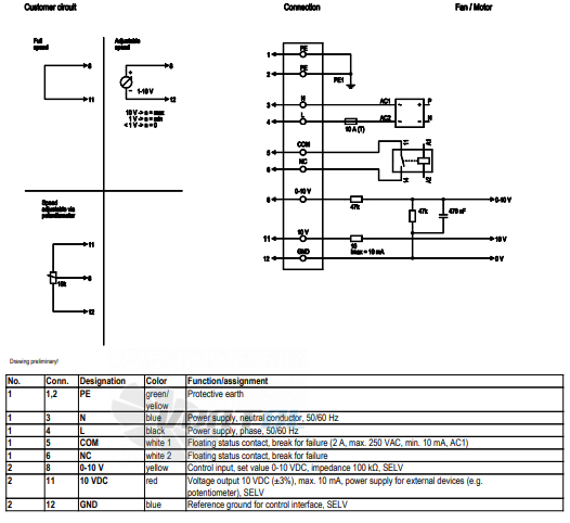 Ebmpapst A3G710-AO85-21 - описание, технические характеристики, графики