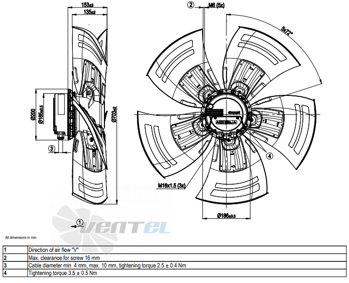 Ebmpapst A3G710-AO85-23 - описание, технические характеристики, графики