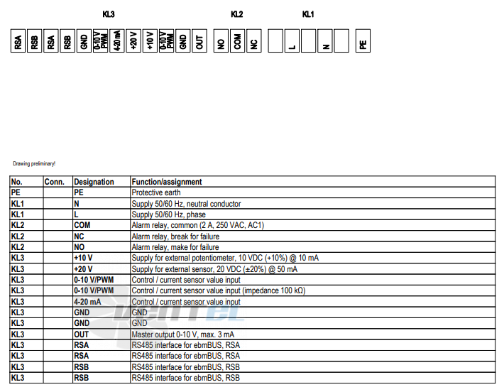 Ebmpapst A3G710-AO85-23 - описание, технические характеристики, графики