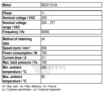 Ebmpapst A3G710-AO85-35 - описание, технические характеристики, графики