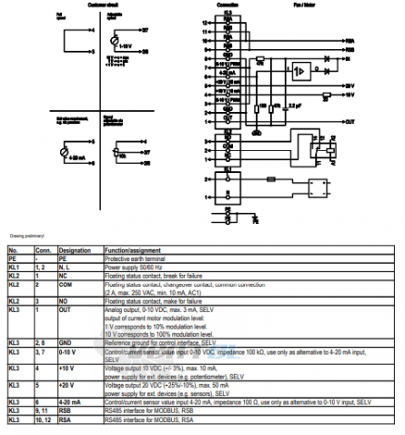 Ebmpapst A3G710-AO85-35 - описание, технические характеристики, графики