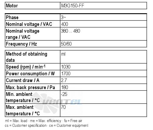 Ebmpapst A3G710-AS30-01 - описание, технические характеристики, графики