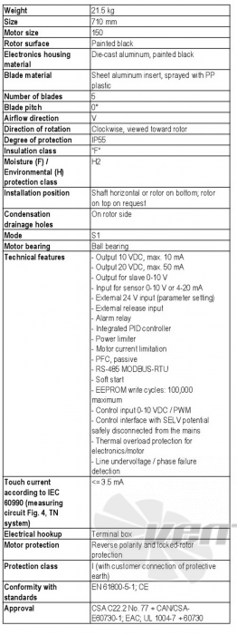 Ebmpapst A3G710-AS30-01 - описание, технические характеристики, графики