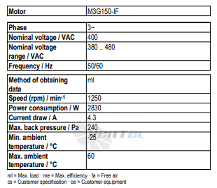 Ebmpapst A3G710-AU21-01 - описание, технические характеристики, графики