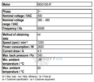 Ebmpapst A3G710-AU21-35 - описание, технические характеристики, графики