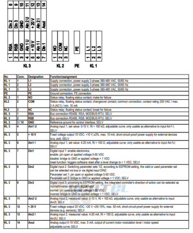 Ebmpapst A3G710-AU21-35 - описание, технические характеристики, графики