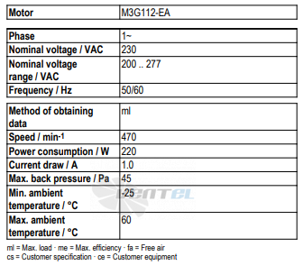 Ebmpapst A3G800-AM67-23 - описание, технические характеристики, графики