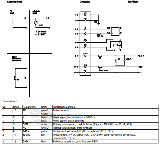 Ebmpapst A3G800-AO81-21 - описание, технические характеристики, графики