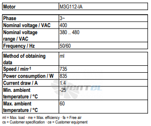 Ebmpapst A3G800-AO84-03 - описание, технические характеристики, графики