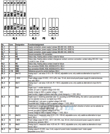 Ebmpapst A3G800-AT21-01 - описание, технические характеристики, графики