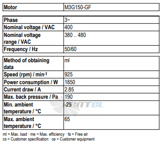 Ebmpapst A3G800-AT21-35 - описание, технические характеристики, графики