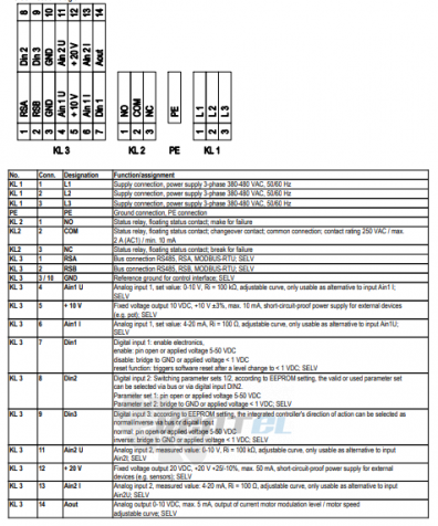 Ebmpapst A3G800-AT21-35 - описание, технические характеристики, графики