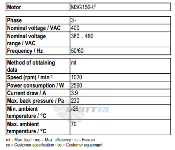 Ebmpapst A3G800-AU25-01 - описание, технические характеристики, графики