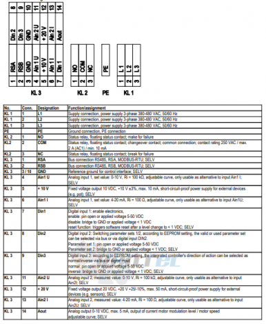 Ebmpapst A3G800-AU25-01 - описание, технические характеристики, графики