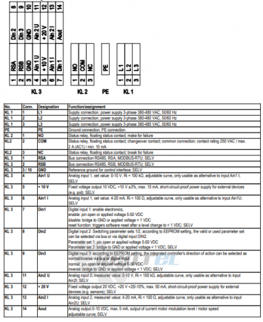 Ebmpapst A3G800-AV01-01 - описание, технические характеристики, графики