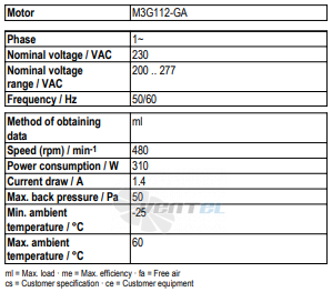 Ebmpapst A3G910-AN46-23 - описание, технические характеристики, графики